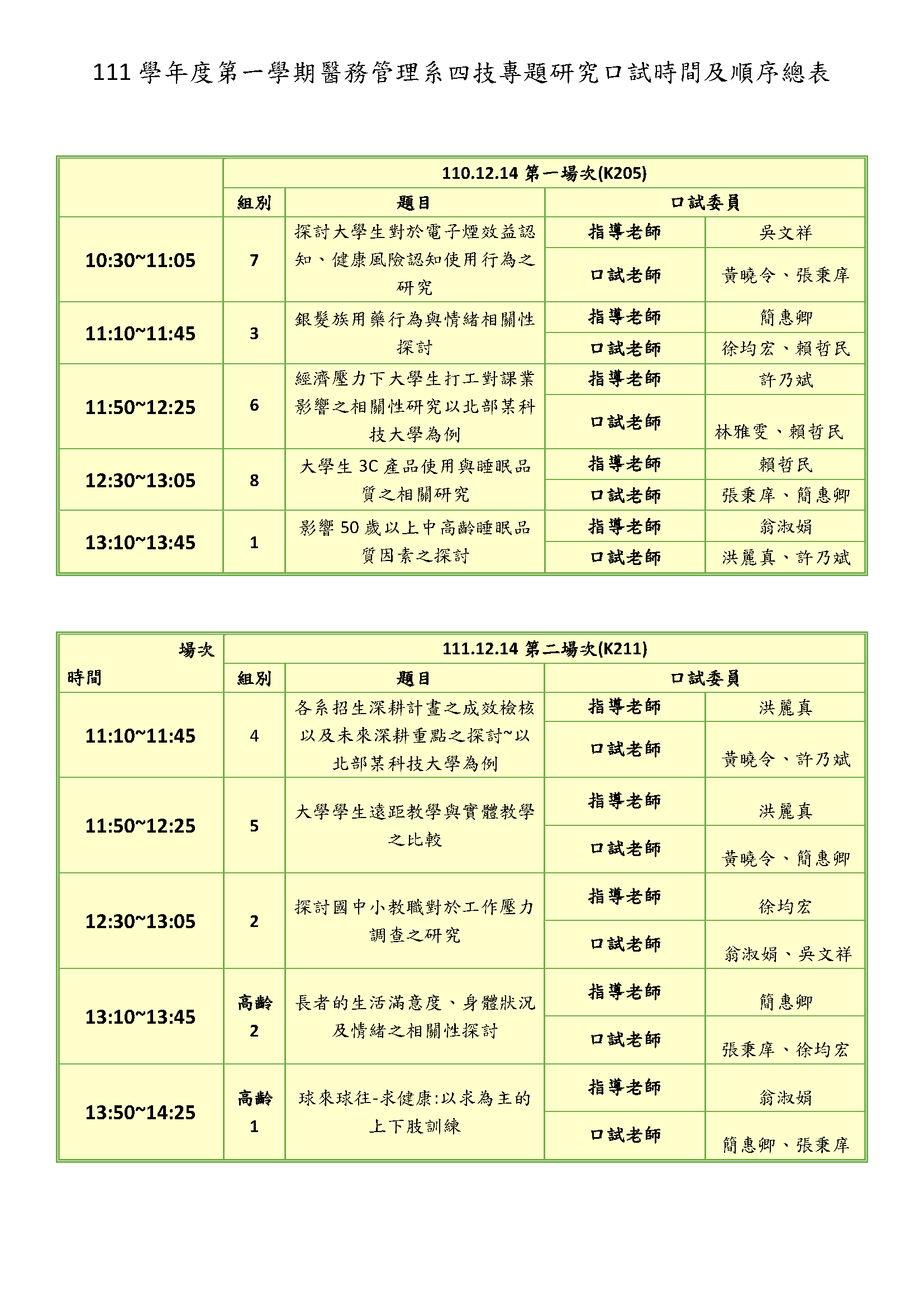 【專題】110學年度第二學期醫務管理四技專題研究口試時間及順序總表